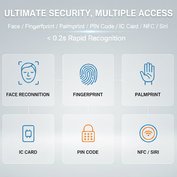Smart Video Intercom Doorbell with 4" Touch Screen | Face ID, Fingerprint, Palm & Code Entry | PoE & WiFi Access Control