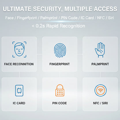 Smart Video Intercom Doorbell with 4" Touch Screen | Face ID, Fingerprint, Palm & Code Entry | PoE & WiFi Access Control