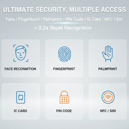 Smart Video Intercom Doorbell with 4" Touch Screen | Face ID, Fingerprint, Palm & Code Entry | PoE & WiFi Access Control